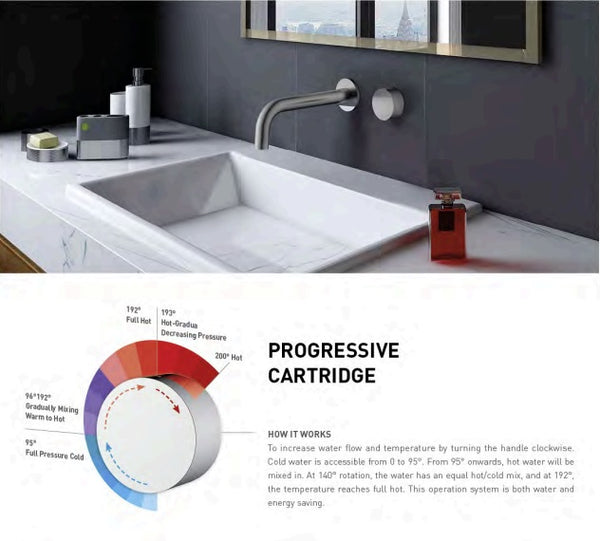 WT 2007 VIVO Basin/Bath Set with Progressive Cartridge in Chrome