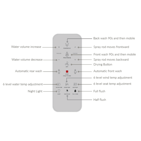 Noveen Toilets V7201 — PARIS SMART Rimless Wall Hung Toilet Suite